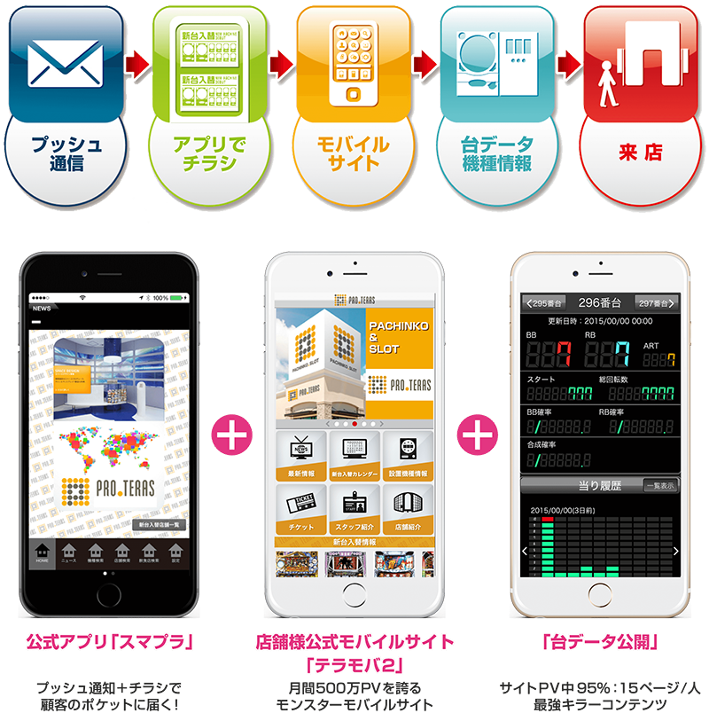 集客パッケージ